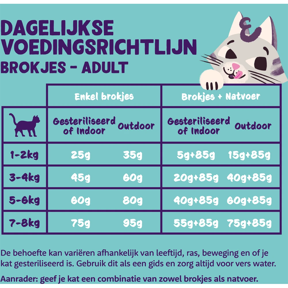 Edgard & Cooper Hypoallergene Graanvrije Brokjes Met Verse Kip - Voor Volwassen Katten - 2kg - Afbeelding 2