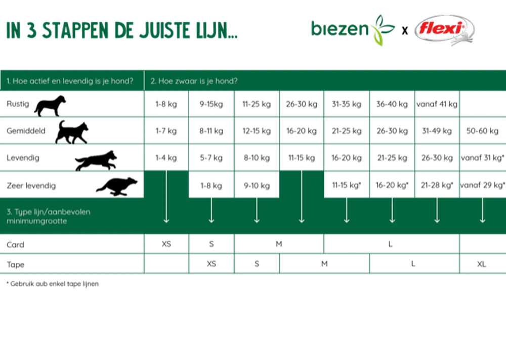Flexi Rollijn New Comfort Zwart - Tape 5m - L 60KG - Hondenriem 5 Flexi Rollijn New Comfort Zwart - Tape 5m - L 60KG - Hondenriem - Afbeelding 3