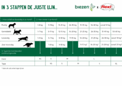 Flexi Rollijn New Comfort Licht Blauw - Tape 3m - XS 12KG - Hondenriem -Flamingo Verkoop keuzewijzer 3 stappen voor de beste hondenriem 5 37