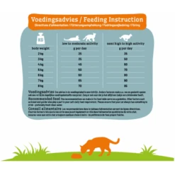 Smu00f8lke Sensible - Kattenvoer - 2kg -Flamingo Verkoop smolke kat sensible 2kg 5