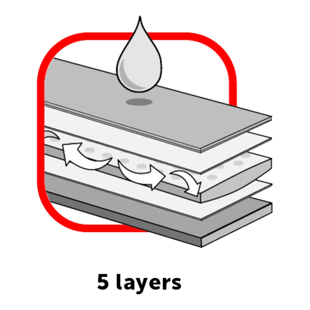 Flamingo Puppy Trainingsmat S - 100st - 45x35cm - Honden Zindelijksheidmat 7 Flamingo Puppy Trainingsmat S - 100st - 45x35cm - Honden Zindelijksheidmat - Afbeelding 5